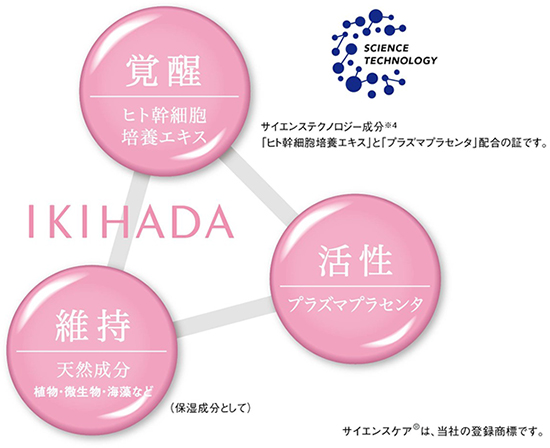 IKIHADA | 粋 株式会社（GINZA CLEF）